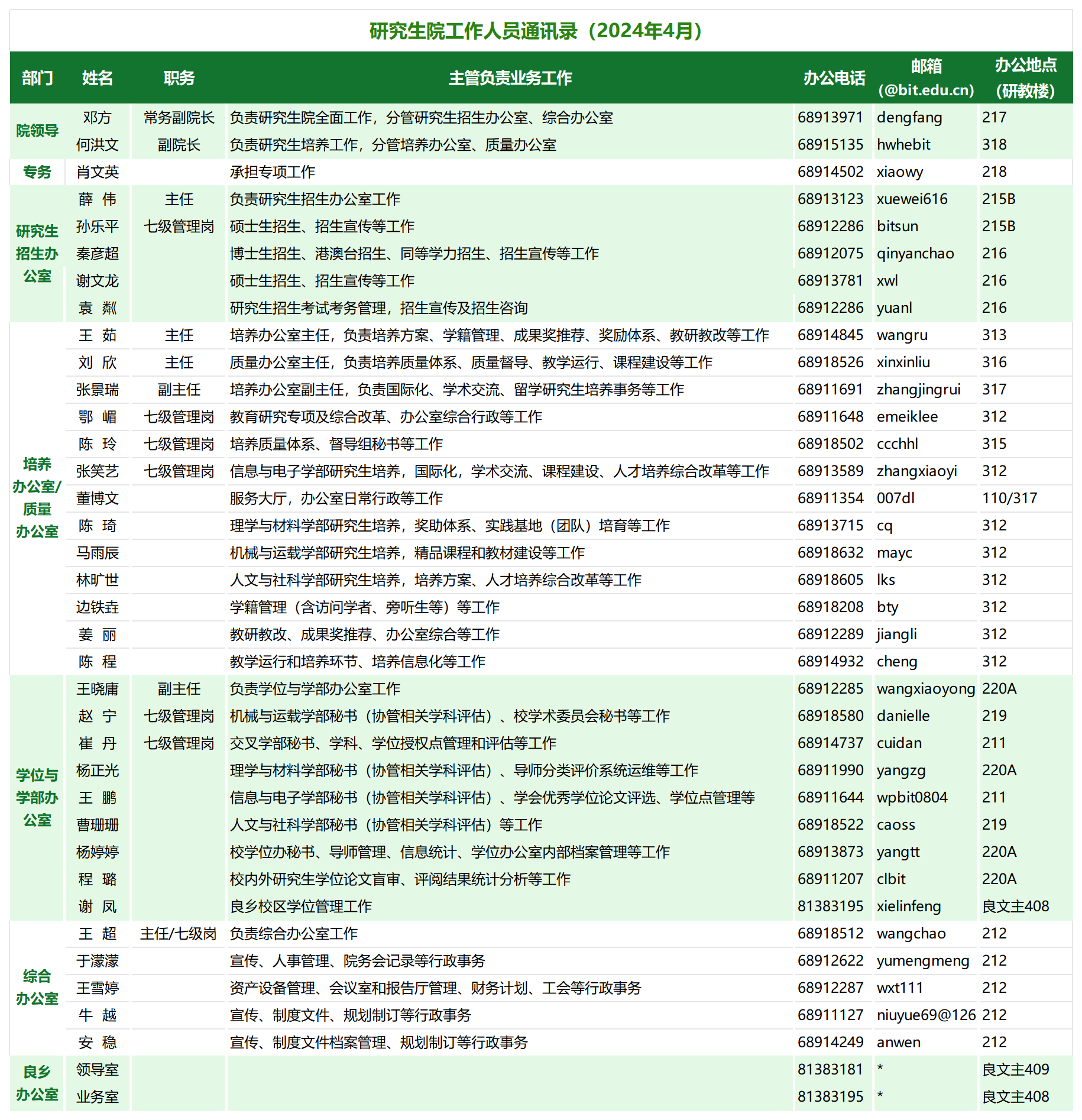 北京理工大学研究生院(图1) 北京理工大学研究生院(图1)