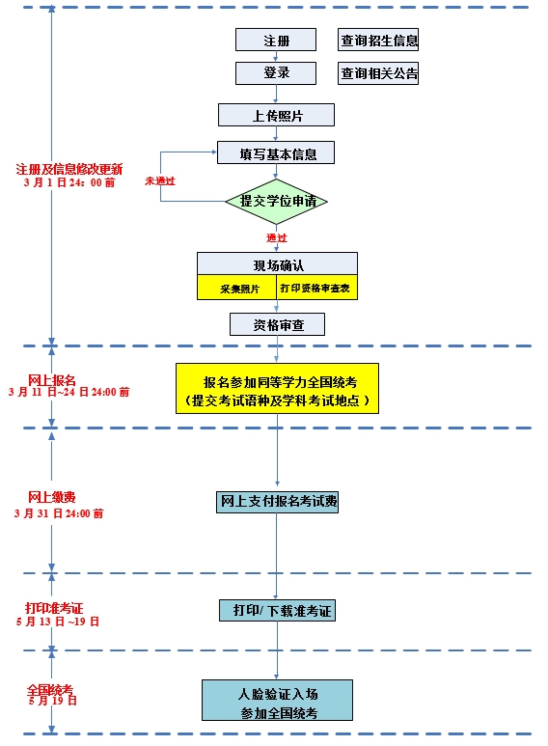 2024年同等學(xué)力考研_2021考研同等學(xué)力院校_同等學(xué)力研究生2021